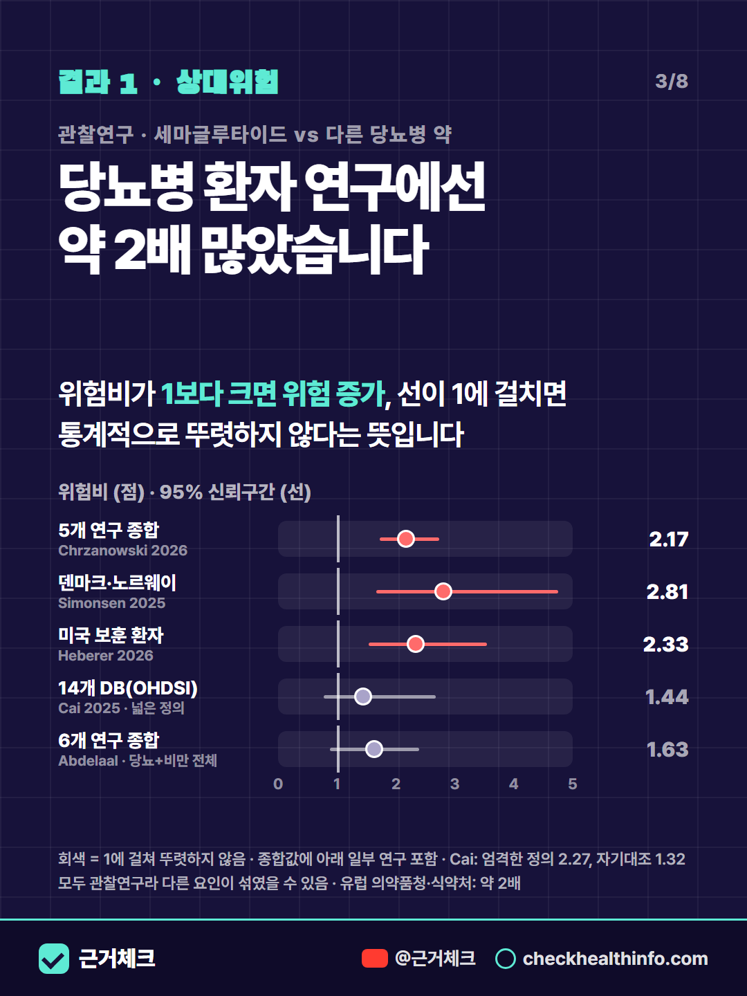 위고비 맞으면 실명된다? 세마글루타이드와 시신경 손상(NAION) 3/8