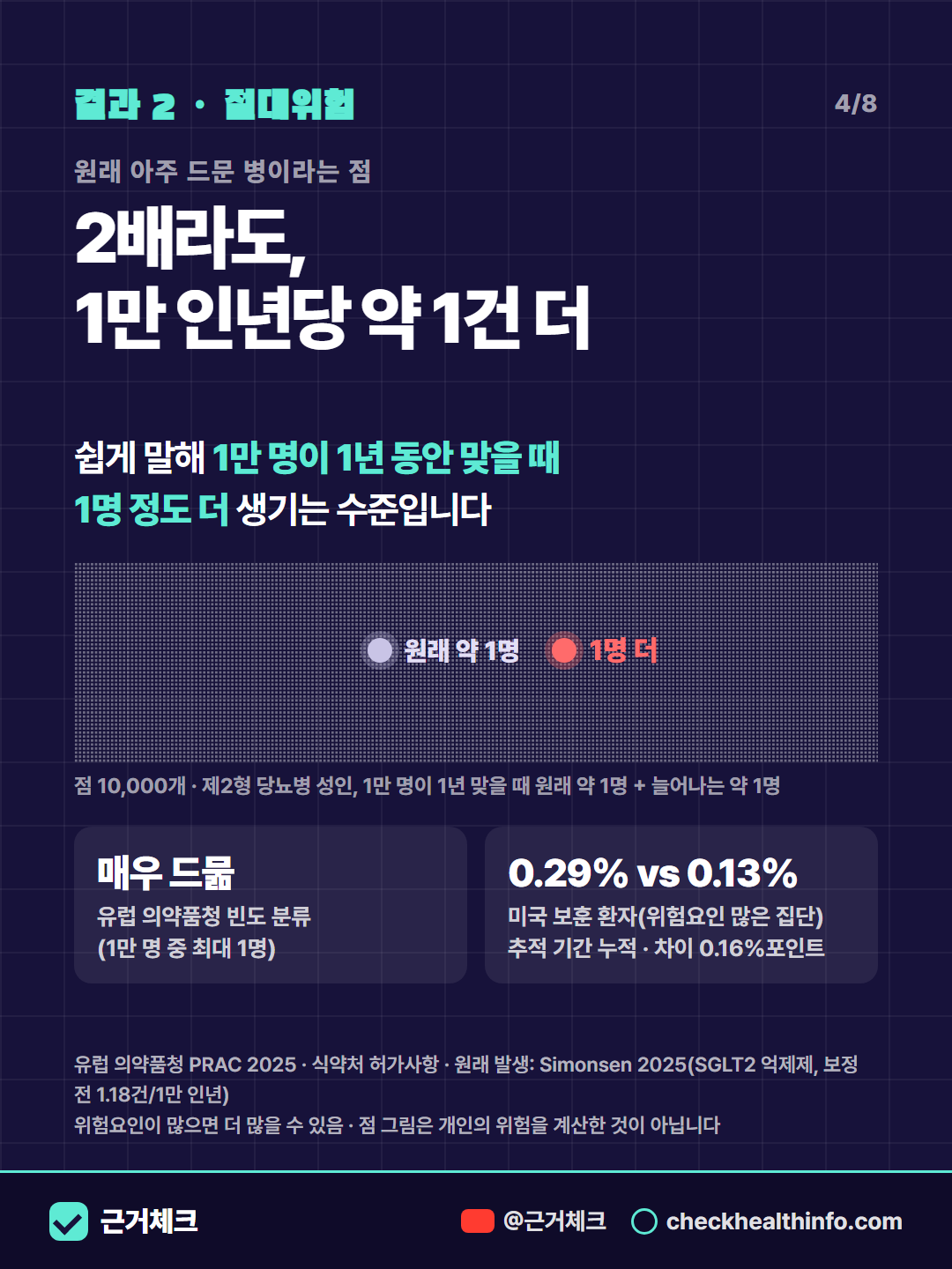 위고비 맞으면 실명된다? 세마글루타이드와 시신경 손상(NAION) 4/8