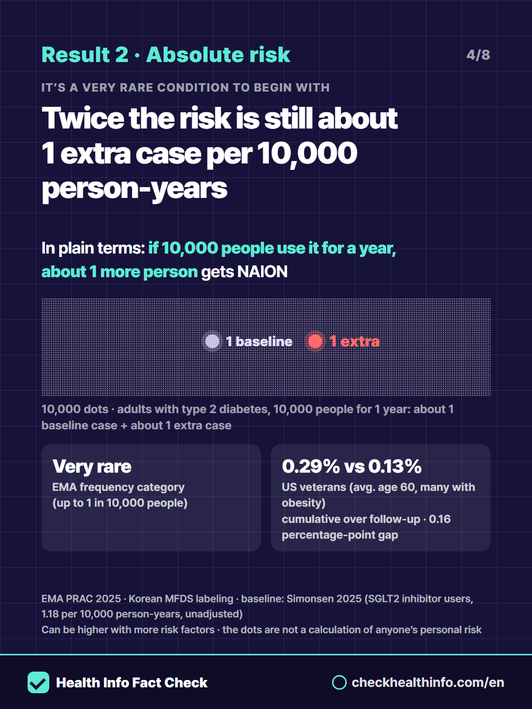 Can Wegovy make you go blind? Semaglutide and optic nerve damage (NAION) 4/8