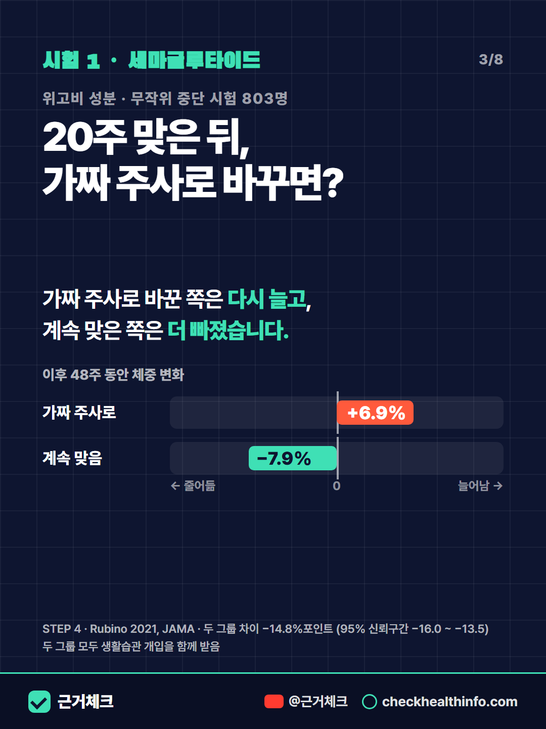 비만 주사, 끊으면 다시 찐다? 계속 맞아야 할까 3/8