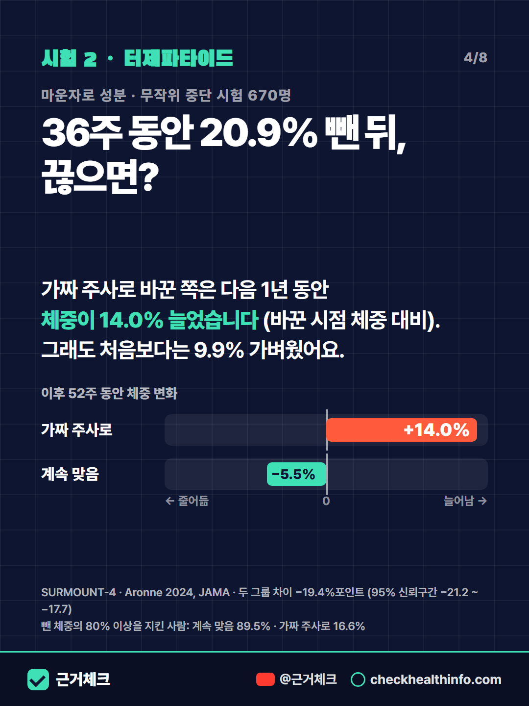 비만 주사, 끊으면 다시 찐다? 계속 맞아야 할까 4/8