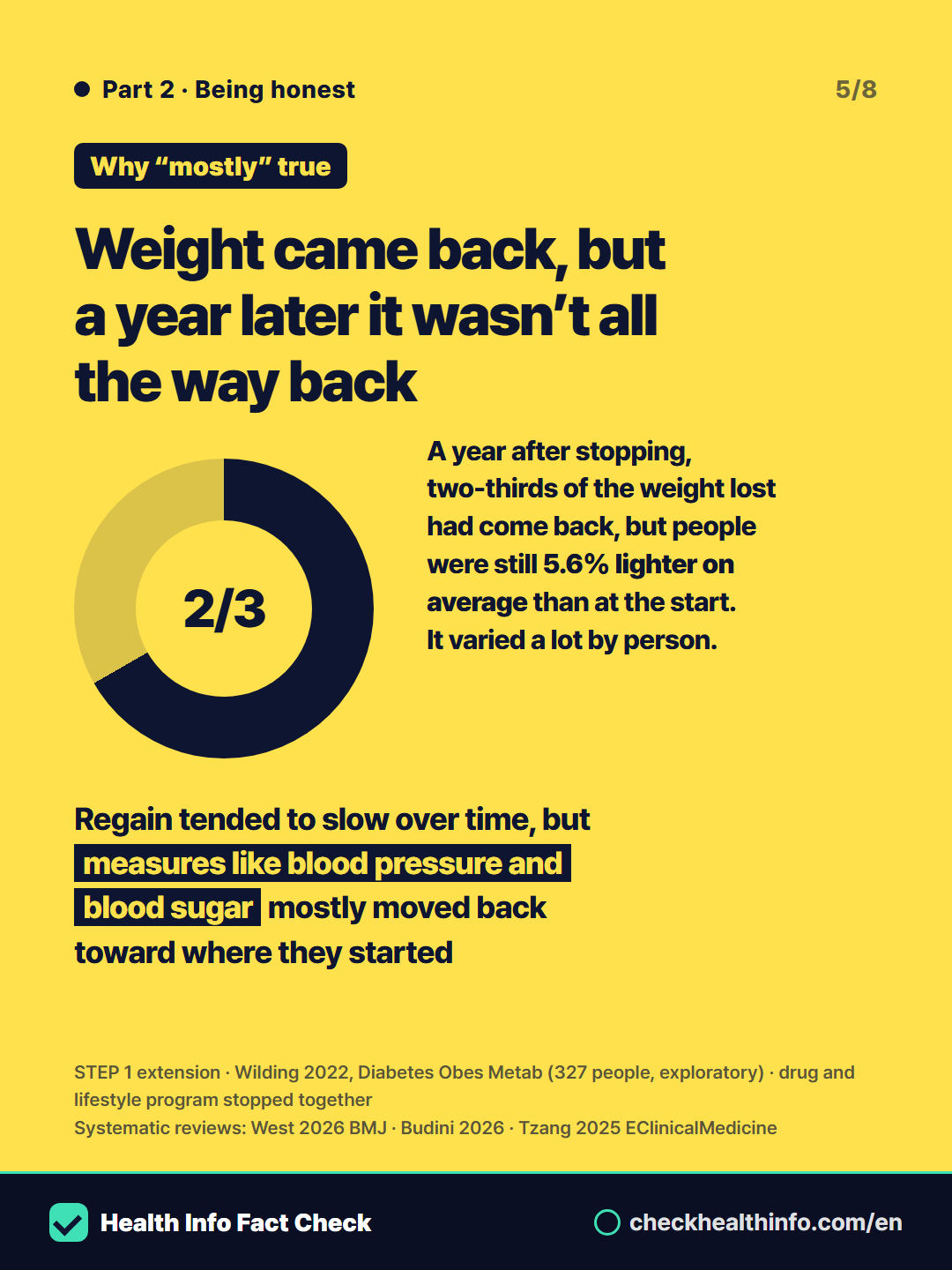 Stop weight-loss shots and the weight comes back? Should you stay on them? 5/8