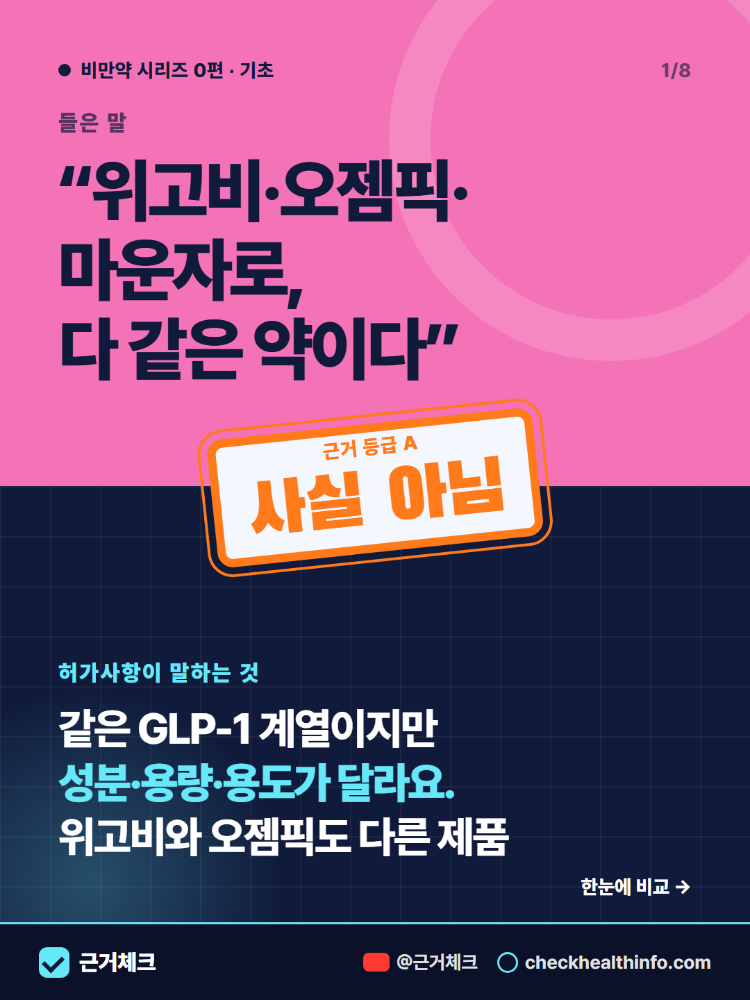 위고비·오젬픽·마운자로·삭센다·에페, 같은 약일까? 1/8