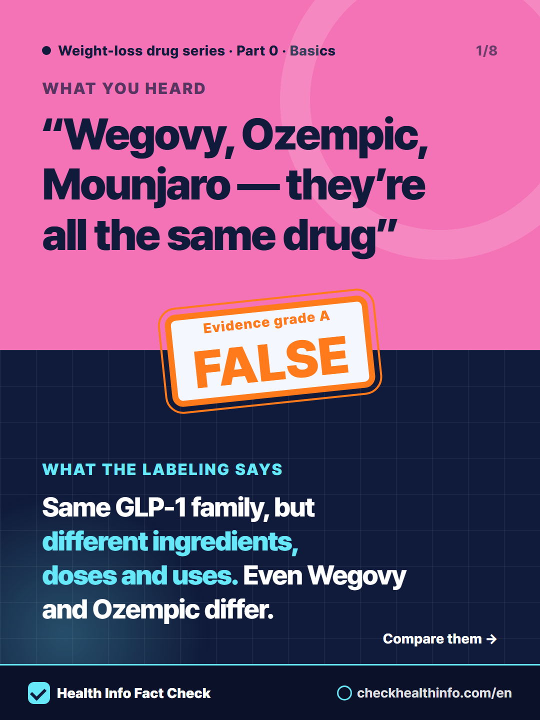 Wegovy, Ozempic, Mounjaro, Saxenda, efpeglenatide: are they the same drug? 1/8