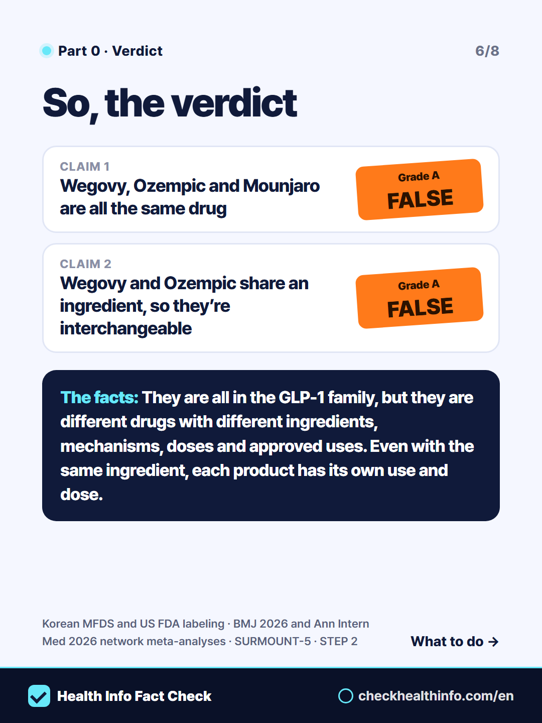 Wegovy, Ozempic, Mounjaro, Saxenda, efpeglenatide: are they the same drug? 6/8