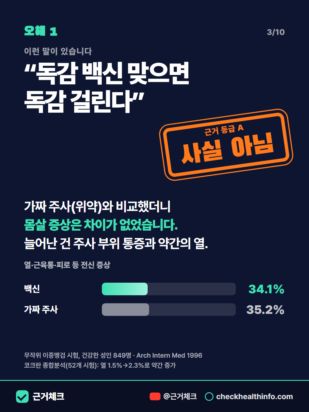 독감 백신 오해 4가지, 근거로 판정했습니다 3/10