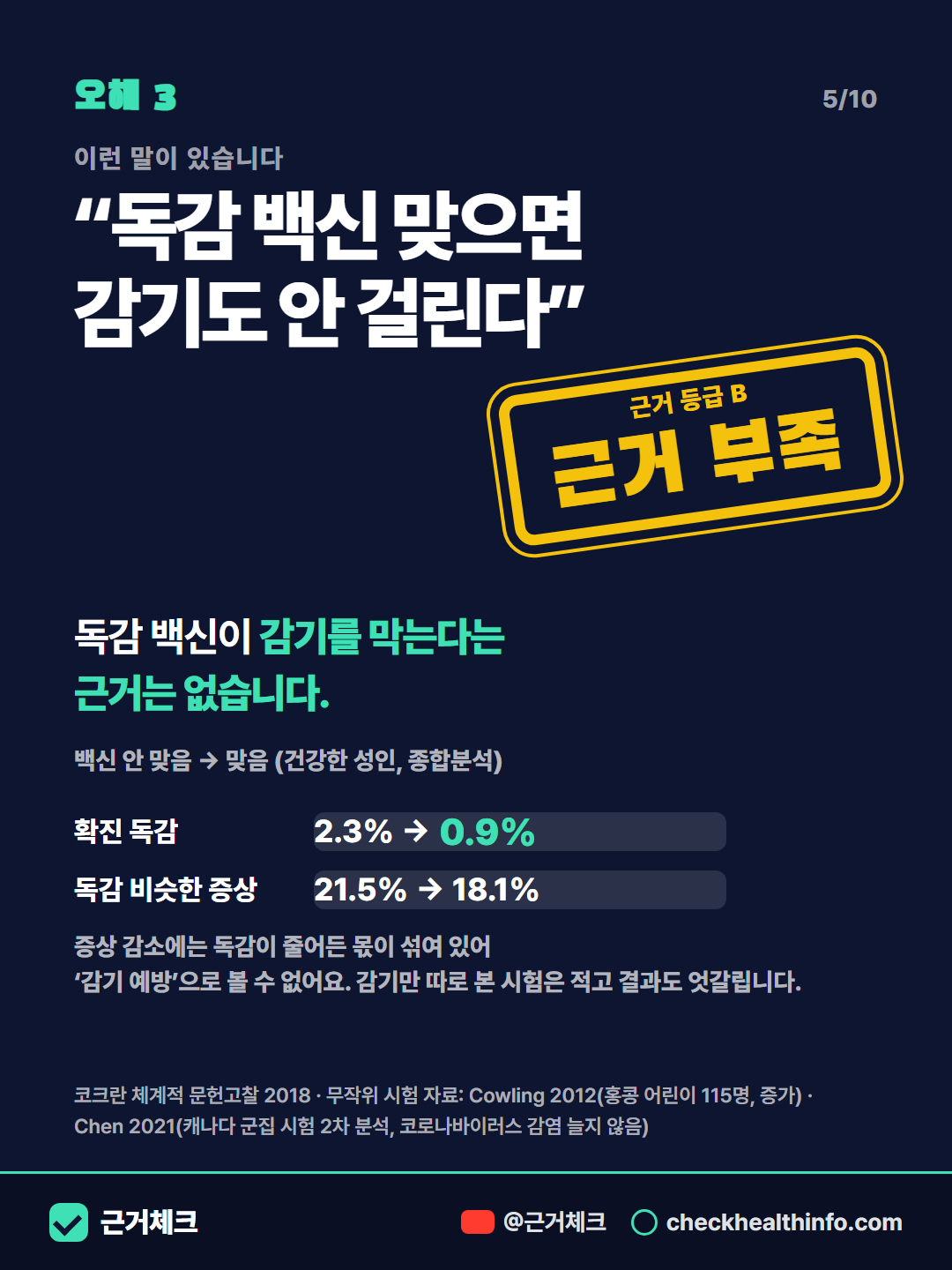 독감 백신 오해 4가지, 근거로 판정했습니다 5/10