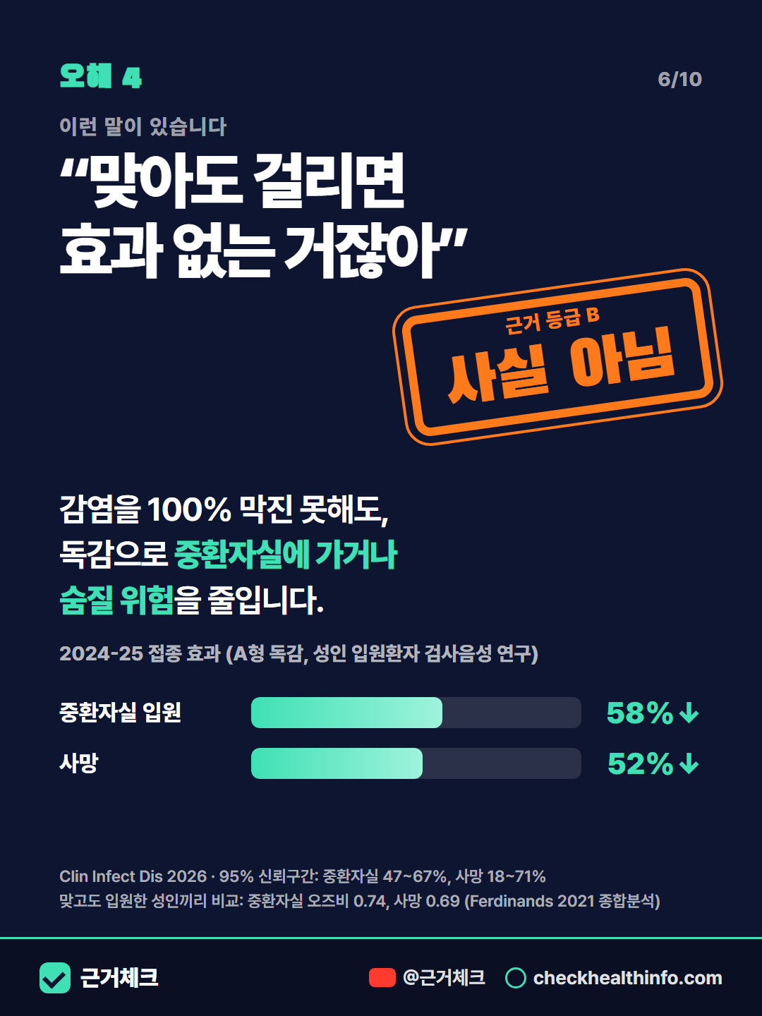 독감 백신 오해 4가지, 근거로 판정했습니다 6/10